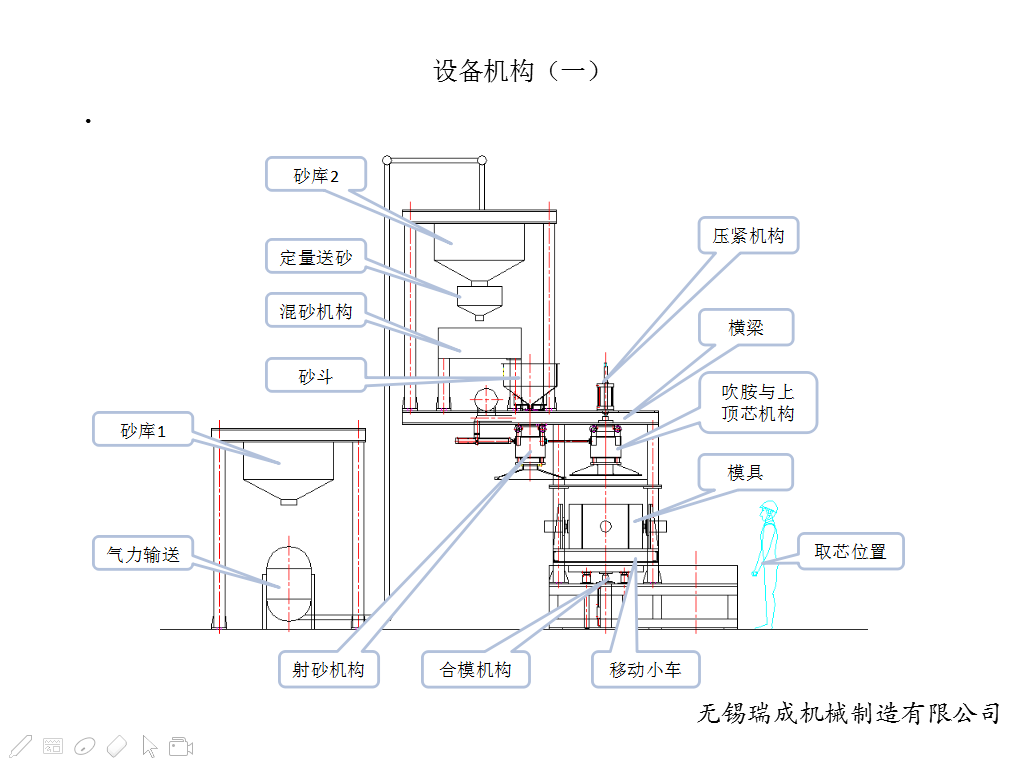 冷芯機(jī)